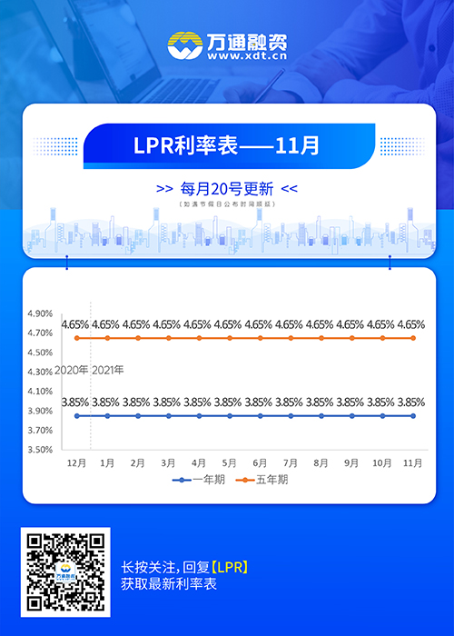 万通双期LPR利率表-01.jpg